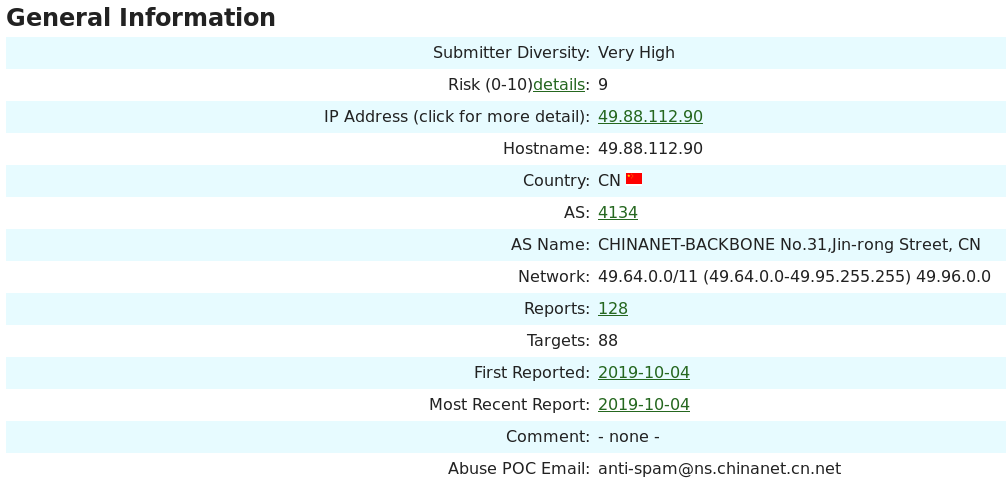 Example of a source scanning my honeypot